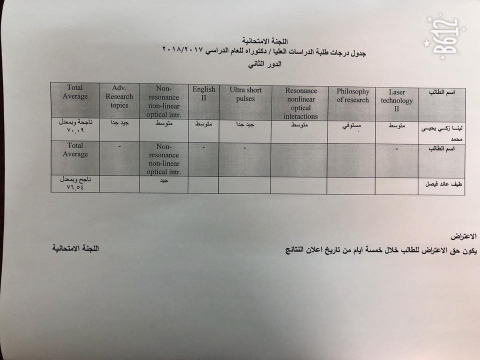 اعلان نتائج الدور الثاني لطلاب الماجستير والدكتوراه للعام 2017-2018 - معهد الليزر للدراسات العليا