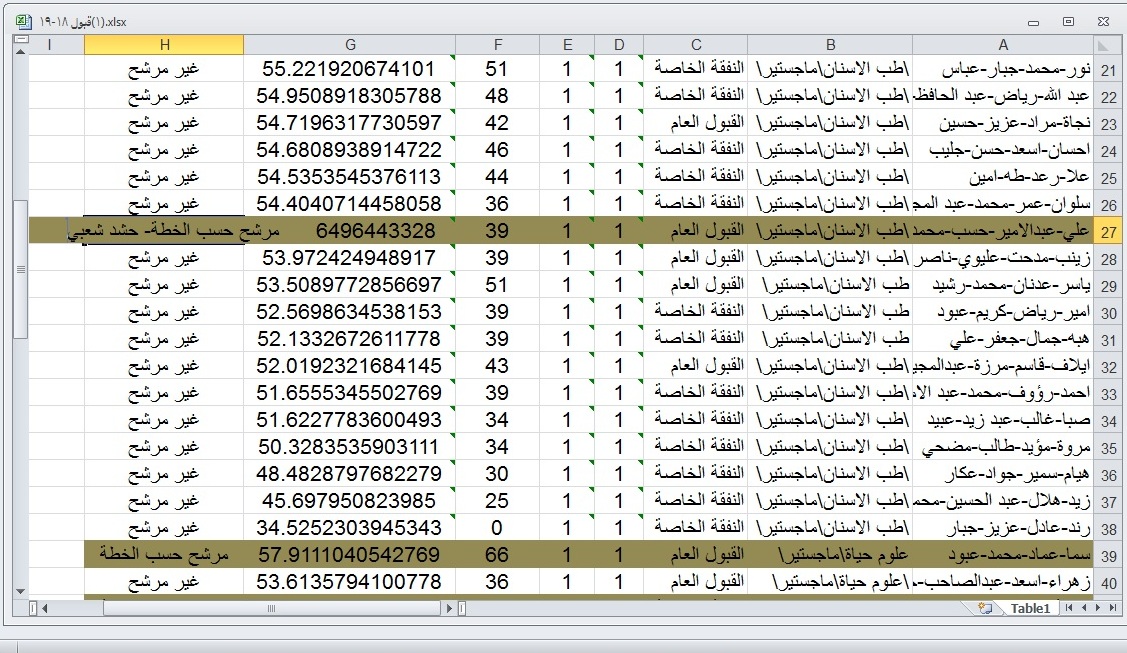 نتائج القبول الاولي لطلاب معهد الليزر للدراسات العليا ...